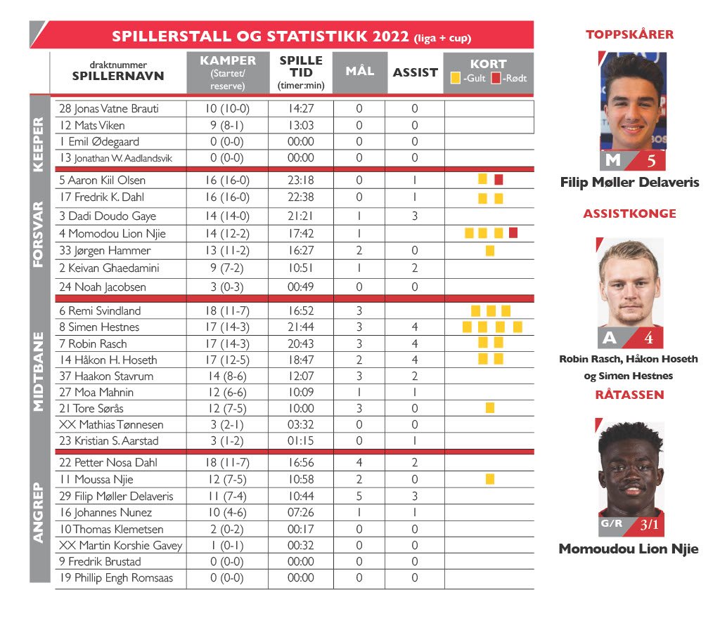 Spillerstatistikk-1907221024_1.jpg