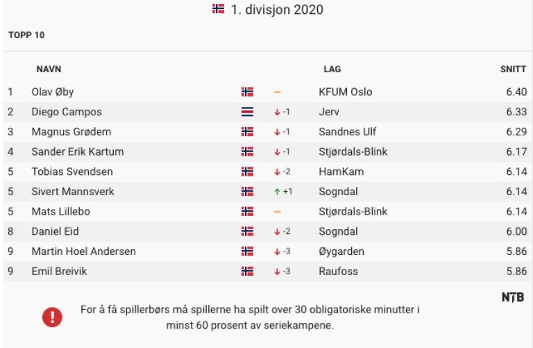 olav