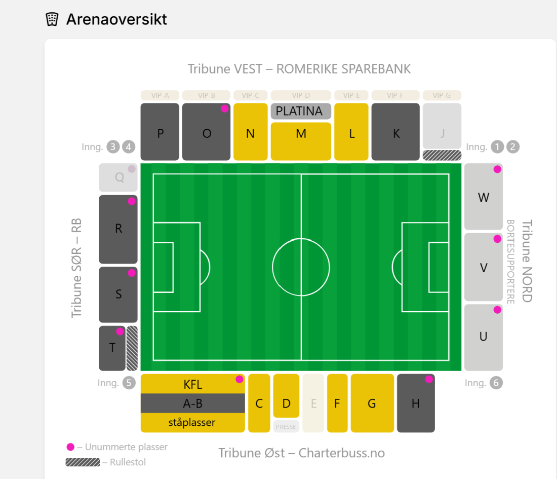 Arenaoversikt Åråsen